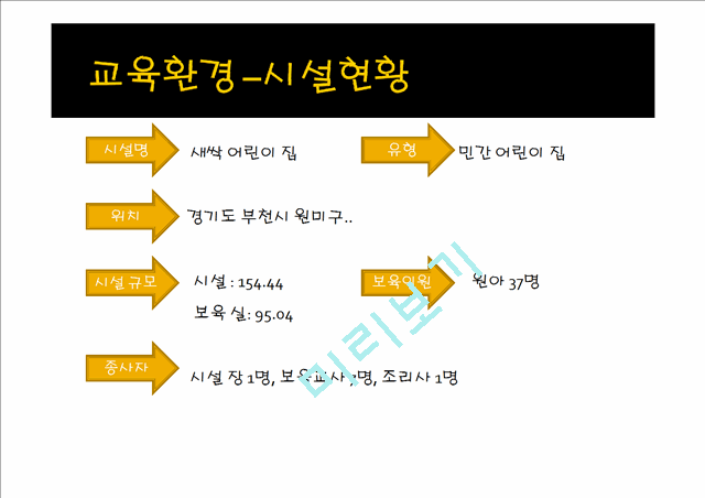 2000원][어린이집 운영계획서]어린이집 운영계획 및 연간 교육프로그램 .pptx